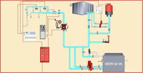 消防工程驗收重點、驗收方法及常見問題全解析