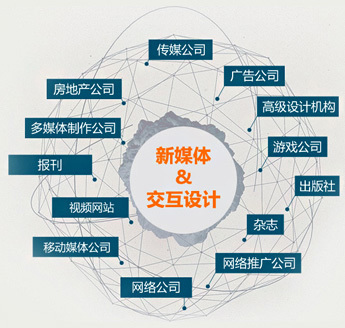 數(shù)媒藝術交互與無人機應用工程師 網(wǎng)絡媒體設計制作的新融合