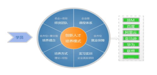 融媒體技術與運營 網(wǎng)絡媒體設計制作之道