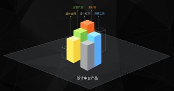 面對新商業體驗，設計師轉型三部曲 網絡媒體設計制作