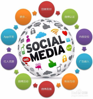 倫敦網絡服務全攻略 從網站建設到媒體推廣，一站式解決方案與價格解析